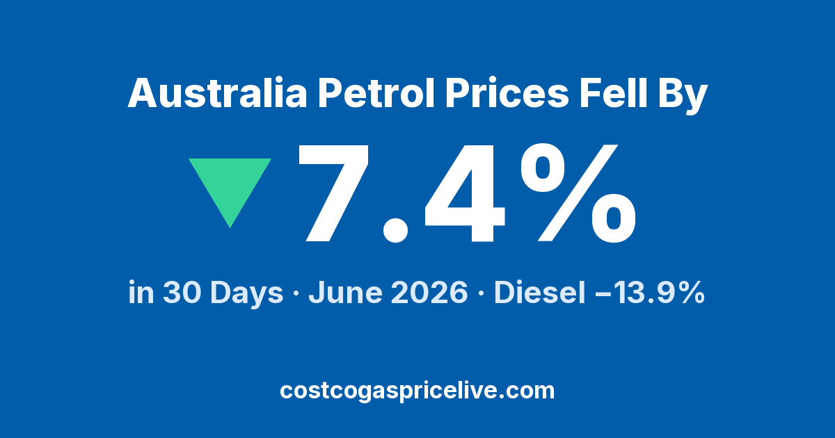 Australia Petrol Fell 7%, Diesel 14% — June 2026 Report