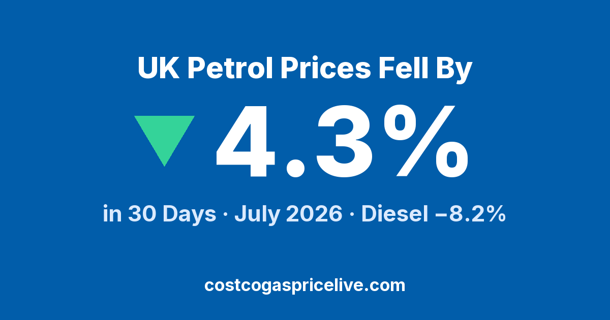 UK Fuel Caught the Slide: Diesel Down 8% — July 2026 Report